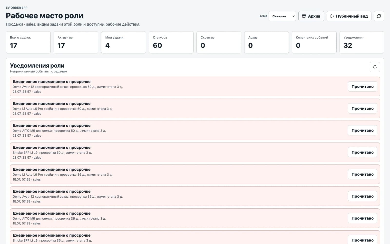 Automotive Sales CRM: Sales Operations Support