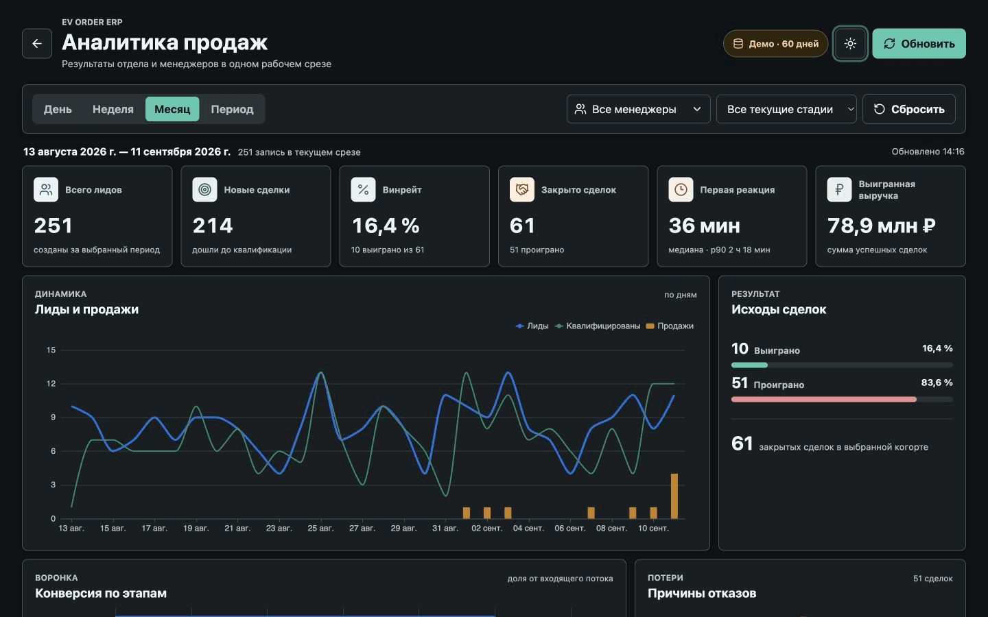 Automotive Sales Analytics: Funnel and Manager Dashboard