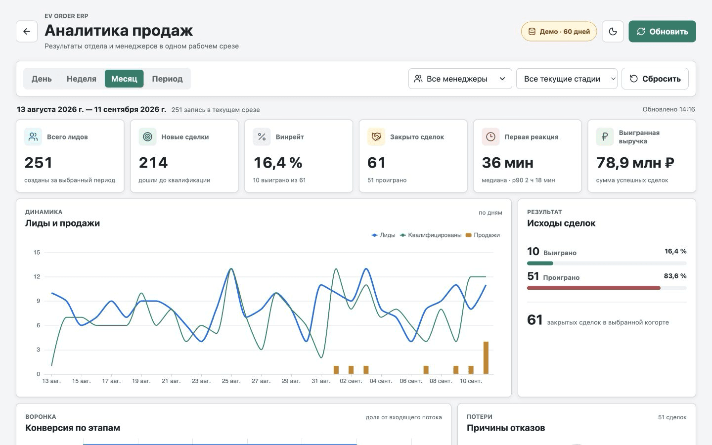 Automotive Sales Analytics: Funnel and Manager Dashboard: media 2